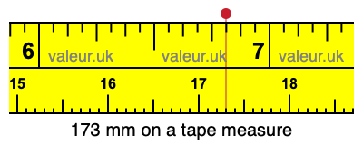 173 mm on a tape measure 173 millimeters on a tape measure