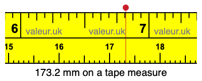173.2 mm on a tape measure 173.2 millimeters on a tape measure
