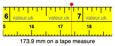 173.9 mm on a tape measure 173.9 millimeters on a tape measure
