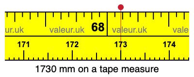 1730 mm on a tape measure 1730 millimeters on a tape measure