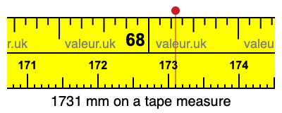 1731 mm on a tape measure 1731 millimeters on a tape measure