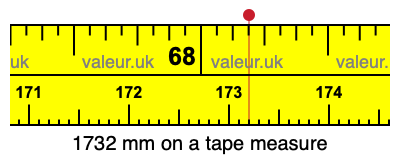 1732 millimeters on a tape measure