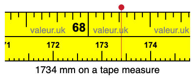 1734 mm on a tape measure 1734 millimeters on a tape measure