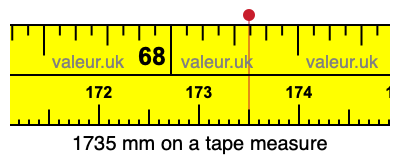 1735 mm on a tape measure 1735 millimeters on a tape measure
