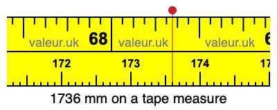 1736 mm on a tape measure 1736 millimeters on a tape measure