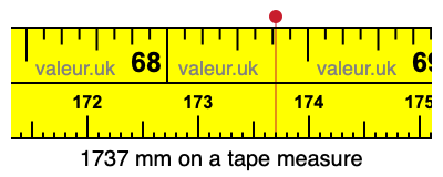 1737 mm on a tape measure 1737 millimeters on a tape measure