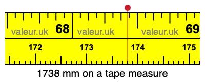 1738 mm on a tape measure 1738 millimeters on a tape measure