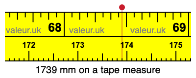 1739 millimeters on a tape measure