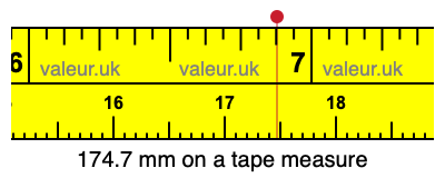 174.7 mm on a tape measure 174.7 millimeters on a tape measure