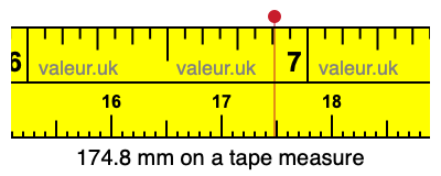 174.8 mm on a tape measure 174.8 millimeters on a tape measure
