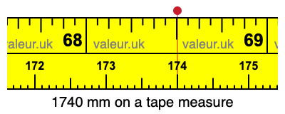 1740 millimeters on a tape measure