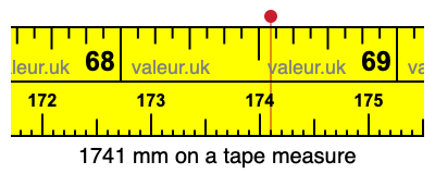 1741 millimeters on a tape measure
