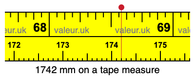 1742 mm on a tape measure 1742 millimeters on a tape measure