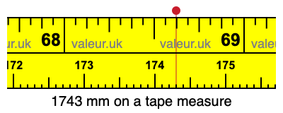 1743 millimeters on a tape measure