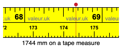 1744 millimeters on a tape measure