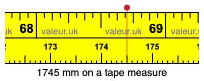 1745 millimeters on a tape measure