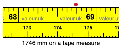 1746 millimeters on a tape measure