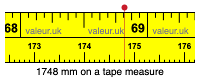 1748 millimeters on a tape measure
