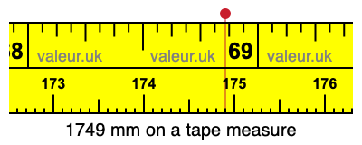 1749 millimeters on a tape measure