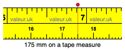 175 mm on a tape measure 175 millimeters on a tape measure