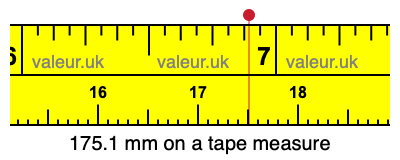 175.1 mm on a tape measure 175.1 millimeters on a tape measure