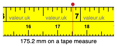 175.2 mm on a tape measure 175.2 millimeters on a tape measure