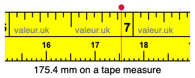 175.4 mm on a tape measure 175.4 millimeters on a tape measure