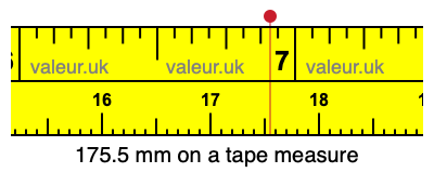 175.5 mm on a tape measure 175.5 millimeters on a tape measure