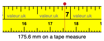 175.6 mm on a tape measure 175.6 millimeters on a tape measure