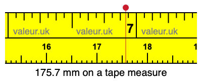 175.7 mm on a tape measure 175.7 millimeters on a tape measure