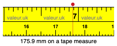 175.9 mm on a tape measure 175.9 millimeters on a tape measure