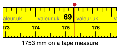 1753 mm on a tape measure 1753 millimeters on a tape measure
