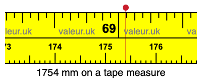1754 mm on a tape measure 1754 millimeters on a tape measure