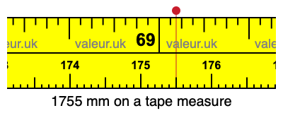 1755 mm on a tape measure 1755 millimeters on a tape measure