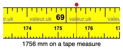 1756 mm on a tape measure 1756 millimeters on a tape measure