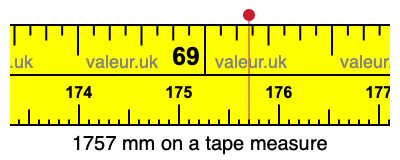 1757 mm on a tape measure 1757 millimeters on a tape measure