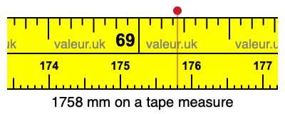 1758 mm on a tape measure 1758 millimeters on a tape measure
