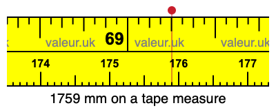 1759 mm on a tape measure 1759 millimeters on a tape measure