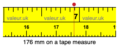 176 mm on a tape measure 176 millimeters on a tape measure