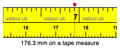 176.3 mm on a tape measure 176.3 millimeters on a tape measure