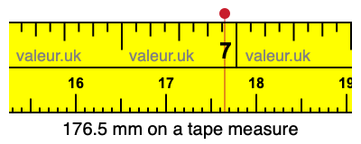 176.5 mm on a tape measure 176.5 millimeters on a tape measure