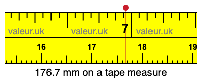 176.7 mm on a tape measure 176.7 millimeters on a tape measure