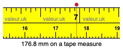 176.8 mm on a tape measure 176.8 millimeters on a tape measure