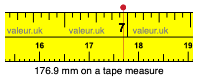 176.9 mm on a tape measure 176.9 millimeters on a tape measure