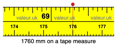 1760 mm on a tape measure 1760 millimeters on a tape measure