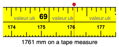 1761 millimeters on a tape measure