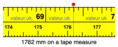 1762 mm on a tape measure 1762 millimeters on a tape measure