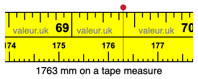 1763 mm on a tape measure 1763 millimeters on a tape measure