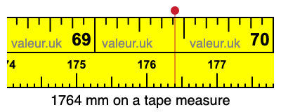 1764 millimeters on a tape measure