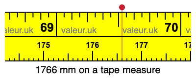 1766 millimeters on a tape measure